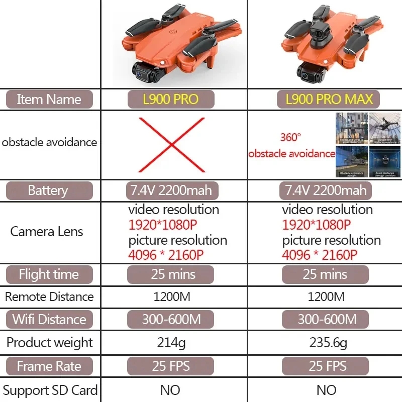 L900 Pro MAX GPS ドローン 4K プロフェッ - Drone Kit Professional のレビューと価格
